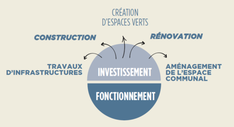 Budget participatif 1