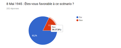 Coeur Europe - sondage 18