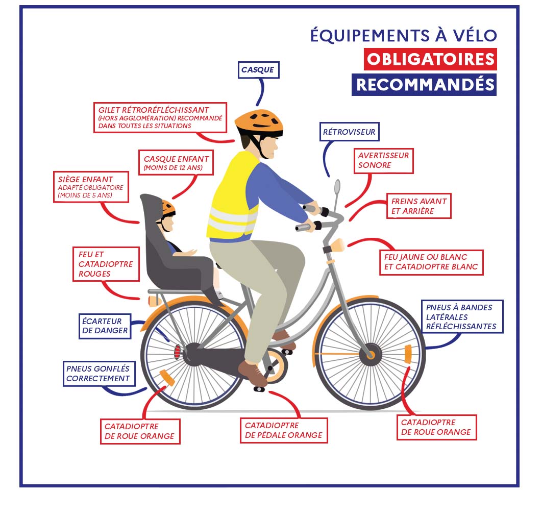 équipements à vélo obligatoire recommandés
