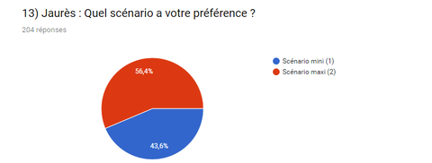 Coeur Europe - sondage 13