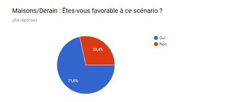 Coeur Europe - sondage 16