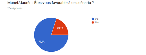 Coeur Europe - sondage 17