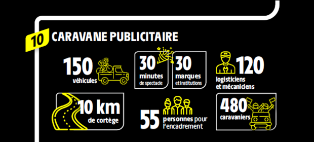 Les chiffres clés du Tour de France 9